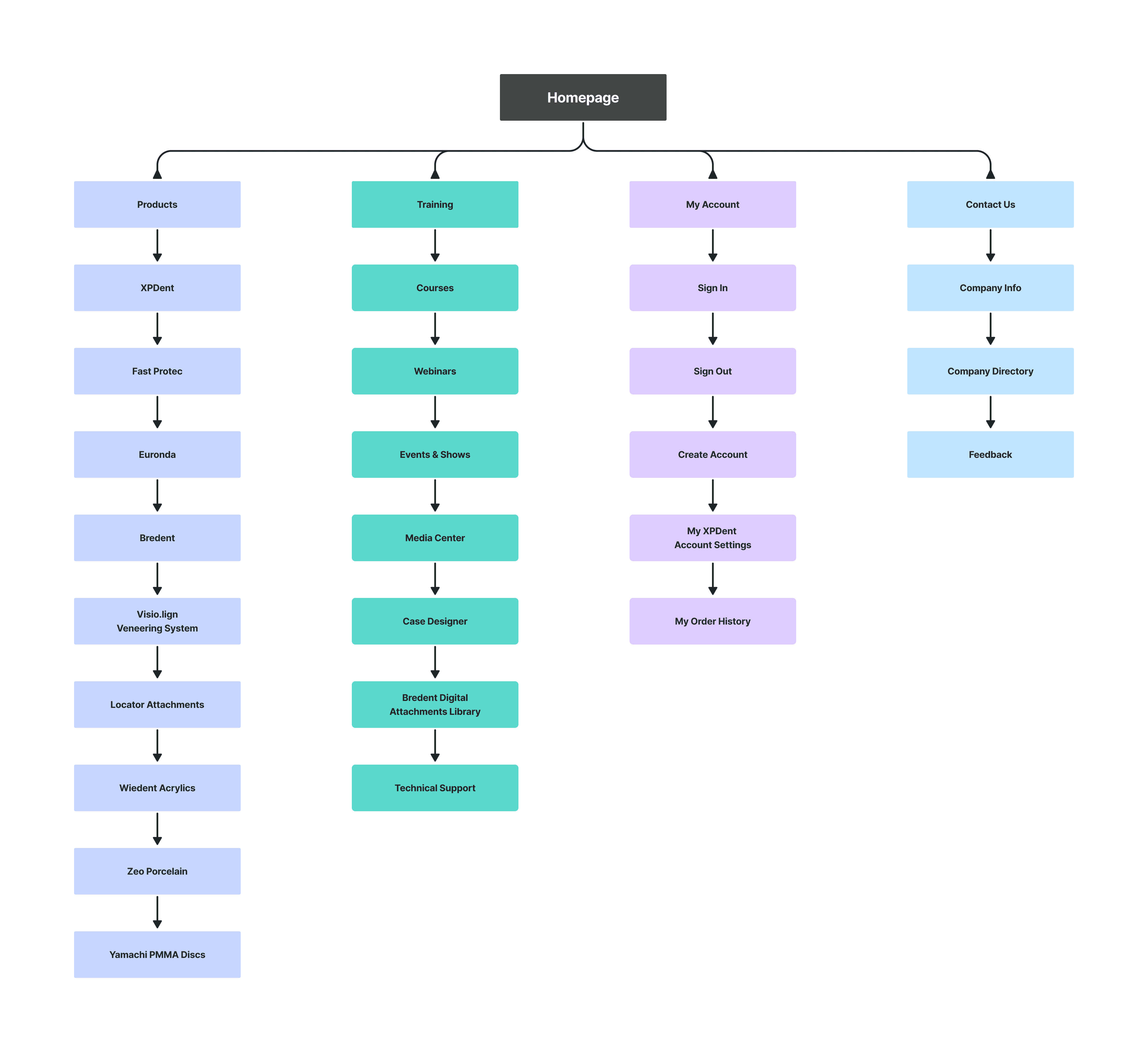 xp redesign image section metrics results overview 1 137